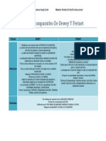 Cuadro Comparativo de Dewey Y Freinet