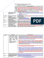 Download Perubahan Spesifikasi Umum Bina Marga 2010 Revisi 2 Kec Seksi 117 Dan Divisi 7 by slash_lorentz SN232310750 doc pdf