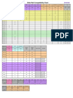 Rail Compatibility Chart (2010!05!20)