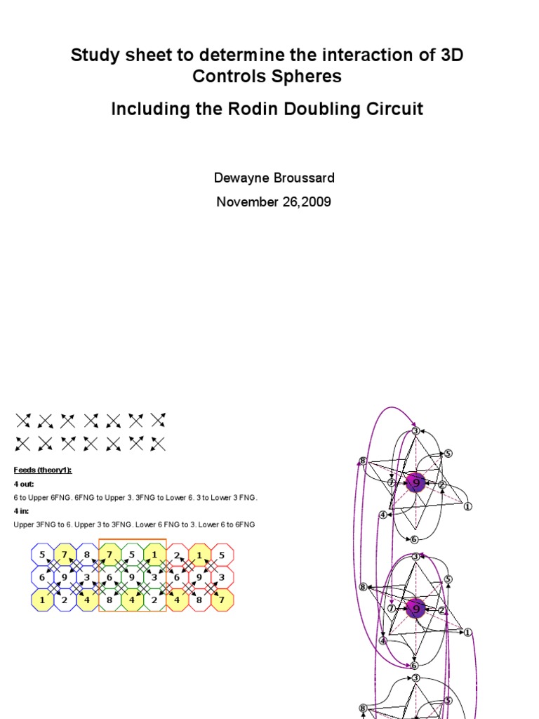 3D Control Sphere Interaction Study | PDF | Physics | Teaching Mathematics