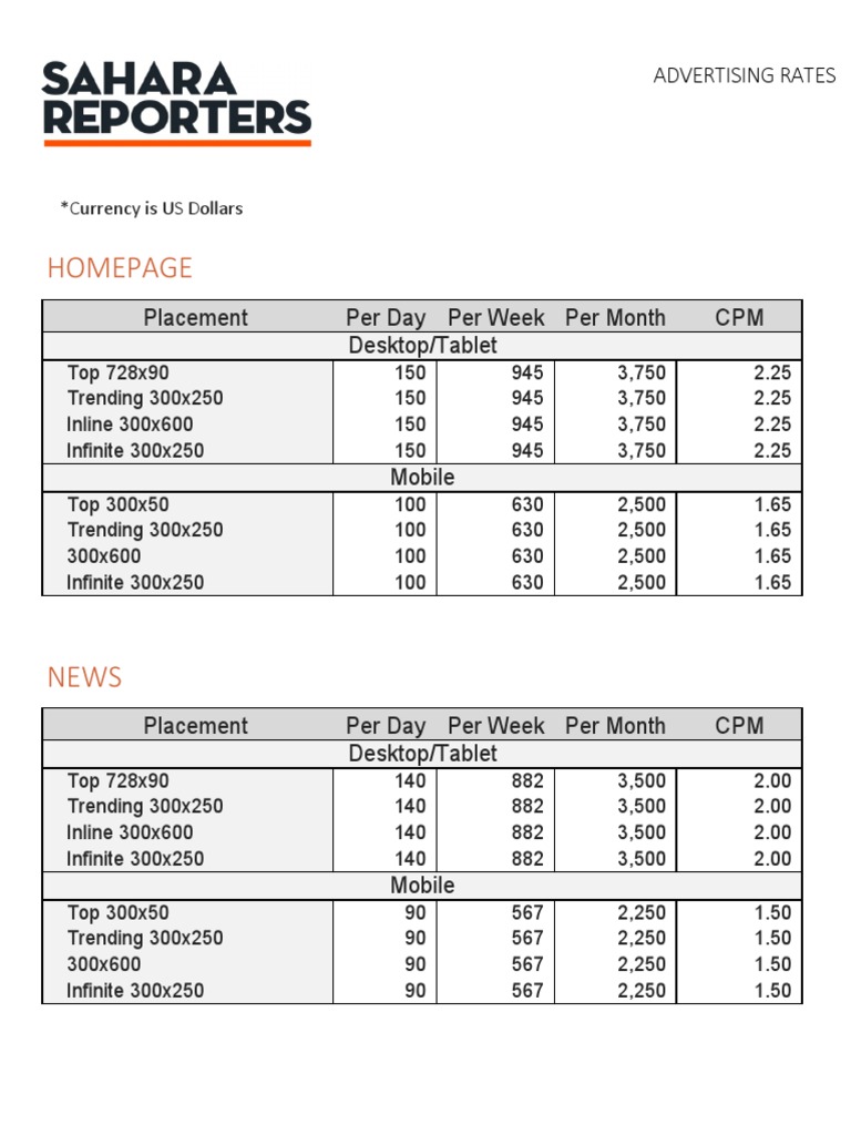 Daily CPM Advertising Rates Overview | PDF | Technology & Engineering