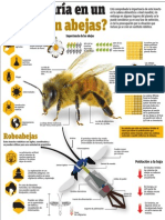 ¿Qué Pasaría en Un Mundo Sin Abejas?