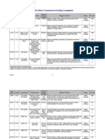 Pending Complaints 3-2013