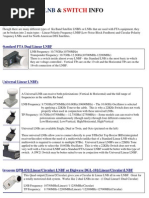 FTA LNB-Switch Guide & Info