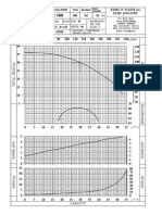 36 Pump Industry: RPM Trimming (R) : Curve No: 50 HZ SUC: 65 Disch: 40