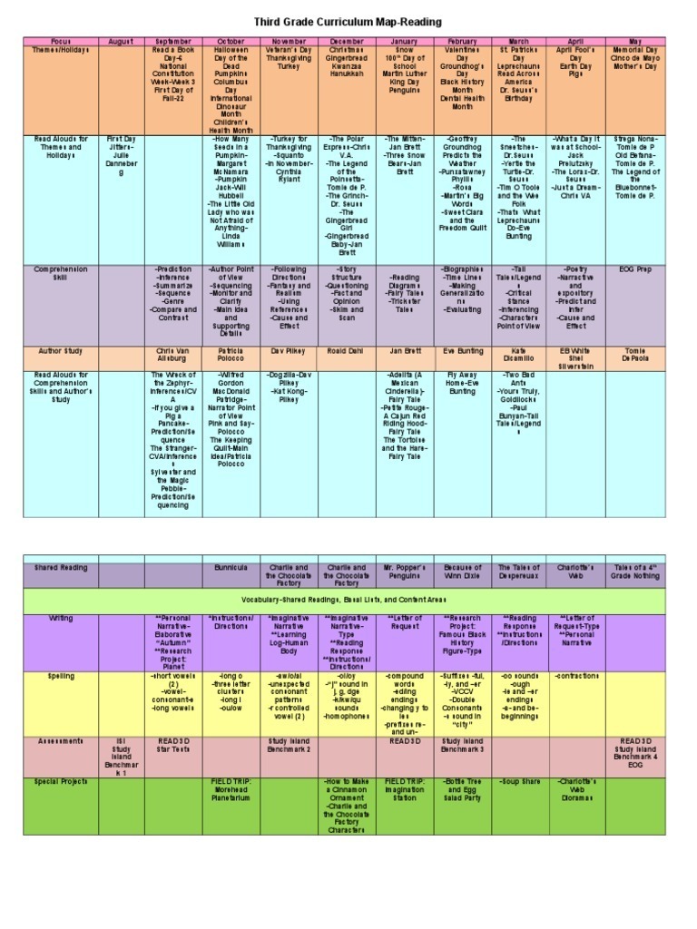 Sample 3rd Grade Curriculum Map | PDF | Christmas