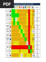 Matriz de Compatibilidad de Gases Comprimidos | PDF | Óxido nitroso | Gases