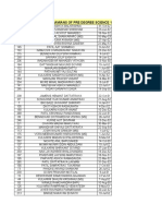 Rajaramians 68-69 Science Contact list