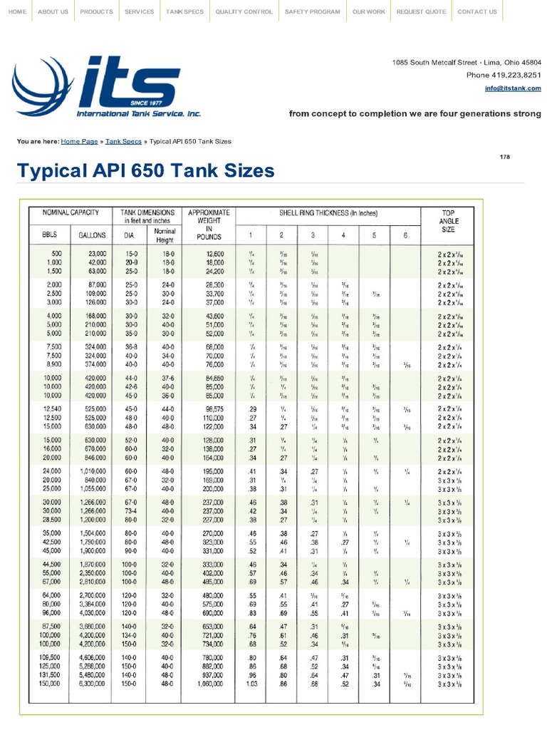 Typical API 650 Tank Sizes