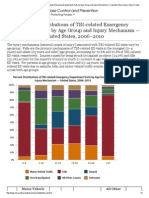 CDC _ Percent Distributions of TBI-related Emergency Department Visits by Age Group and Injury Mechanism _ Traumatic Brain Injury _ Injury Center