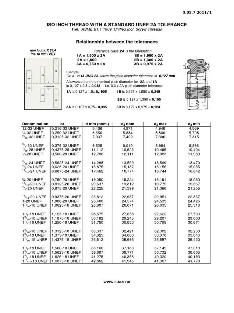 Iso Inch Thread With A Standard Unef-2a Tolerance | PDF