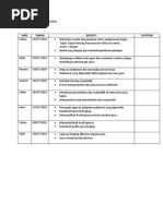 Pt3 Geog Kumpulan Pencemaran Udara (Rozilawati)