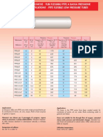 PTFE