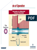 Orifice Principle of Operation: Permanent Pressure Loss DP