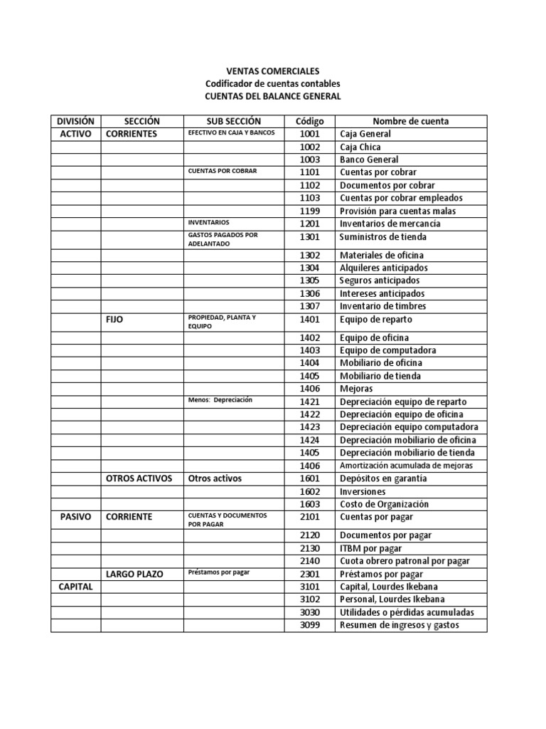 Códigos de Cuentas Contables | PDF
