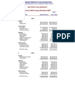Profit & Loss PDF
