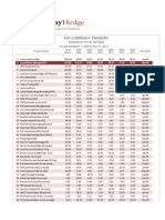 Currency Trader Rankings