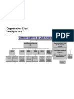 Director General of Civil Aviation: Organisation Chart Headquarters