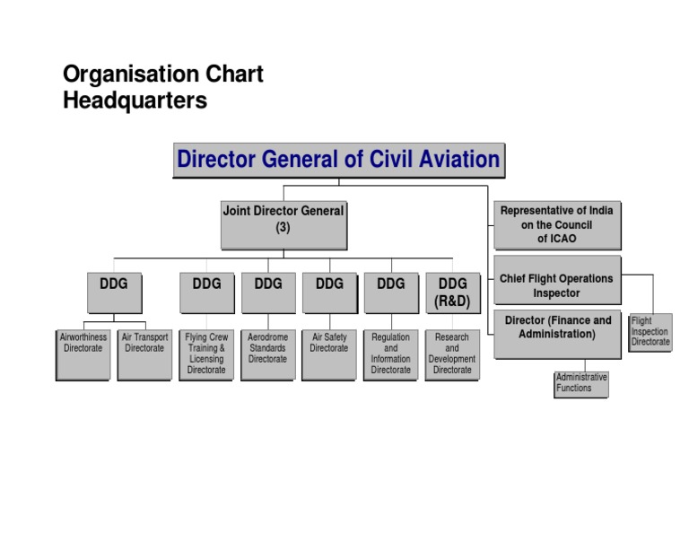 DGCA Organizational Structure Chart | PDF