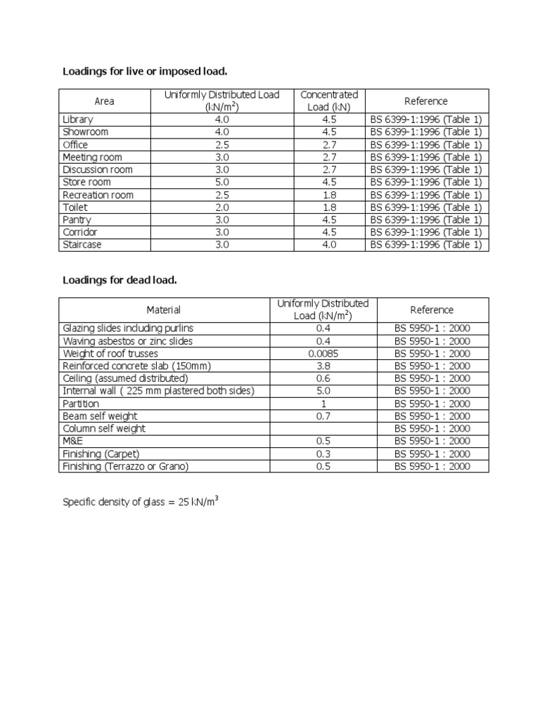 Load Specifications for Building Areas | PDF | Technology & Engineering