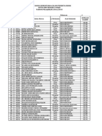 Pengumuman Sementara HR Kamis