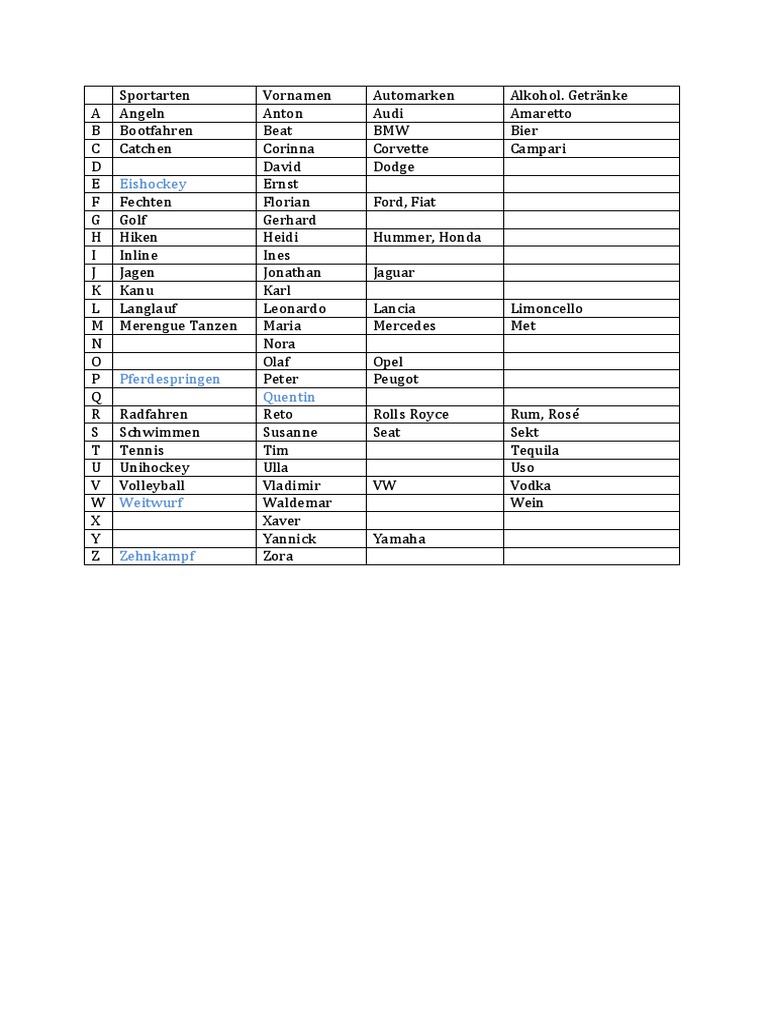 ABC Liste | PDF