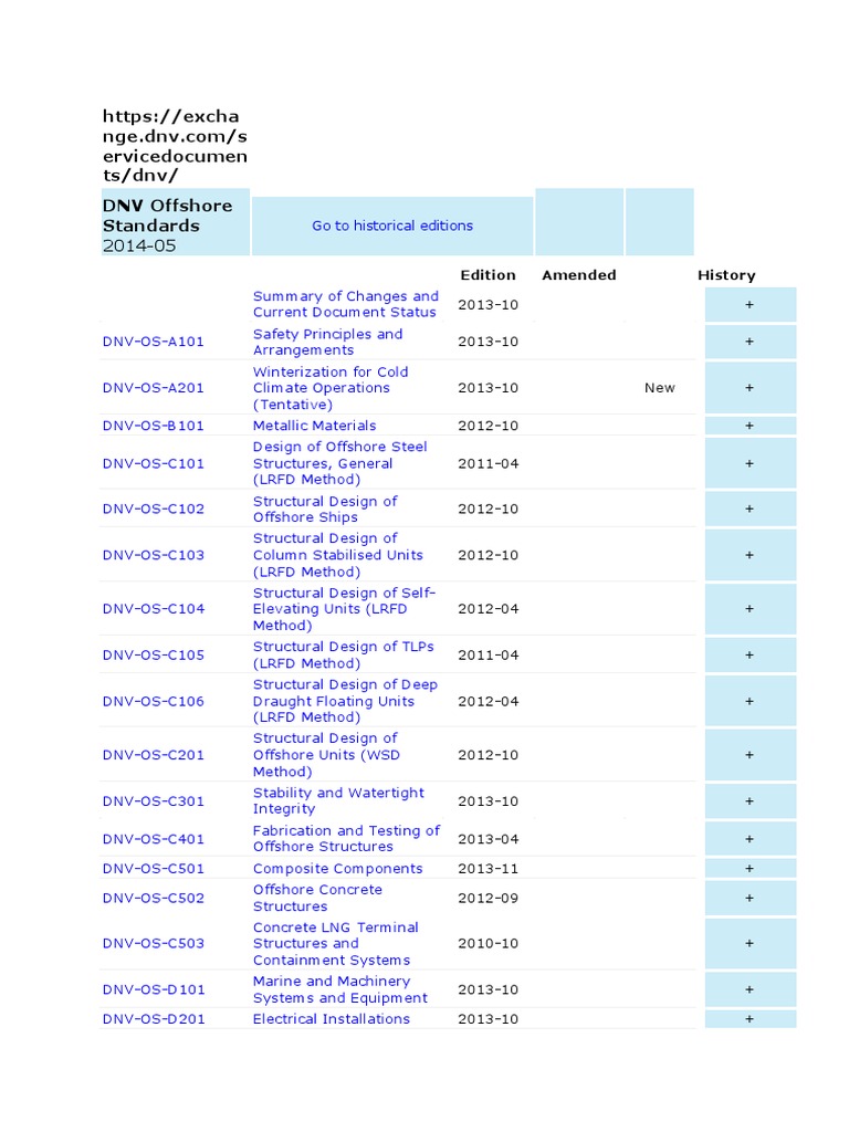 DNV Code List PDF Structural Engineering Wound