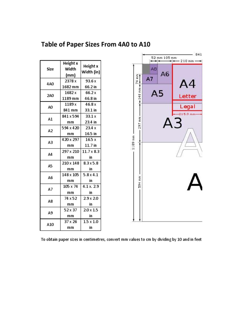 Table of Paper Sizes From 4A0 To A10 PDF