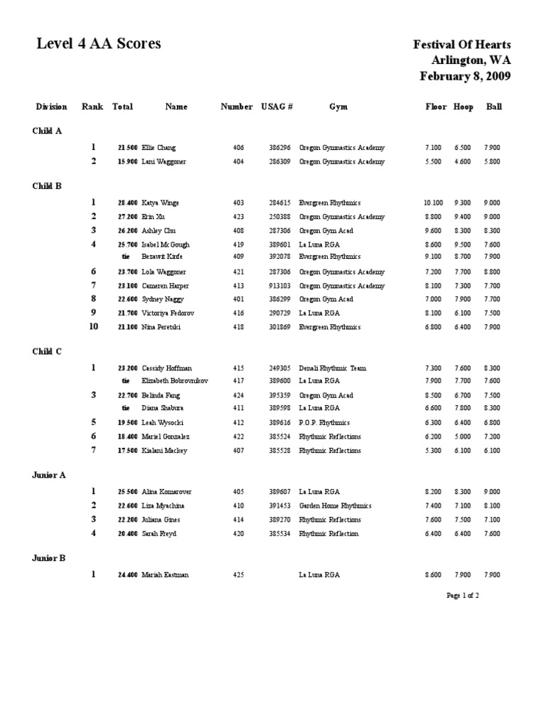 Level 4 Report AA | PDF | Physical Exercise | Gymnastics