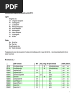 RC - OBR7.0 Allowed - Commands - For - Predefined - Authorization - Prof PDF