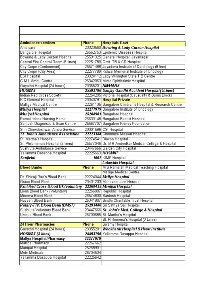 List of Emergency Contacts PDF Hospital Medical Specialties