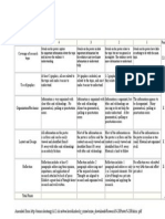 Research Poster Rubric