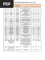 Download MDOT  Priority Roads Investment Program Project List  by jeffwattrick SN232469896 doc pdf