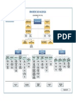 Organigrama MH