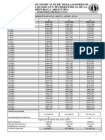 Escalas Quimicos 01 05 14 A 30 04 15 PDF