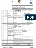 Lista de Camaroneras Registradas (INP)