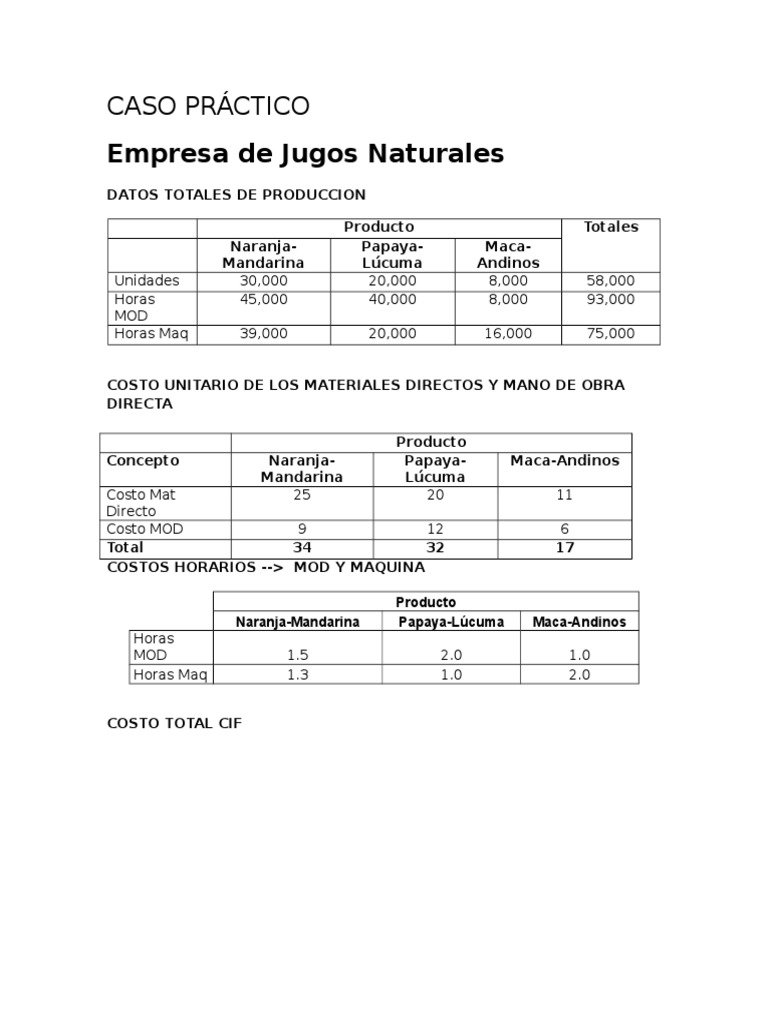 Análisis de Costos en Jugos Naturales | PDF