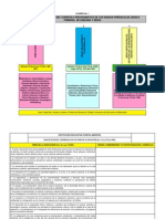 Areas Principales