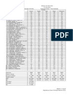 Rena Pre Test Result 2012-2013