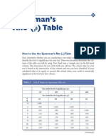 Tabel Rho Spearman