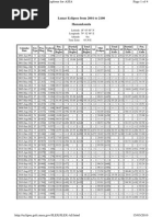 Lumar Eclipses 2001-2100