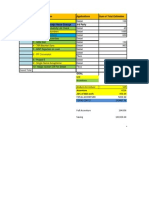 Temporrary Working: Release CR Number/Name Applications Sum of Total Estimates