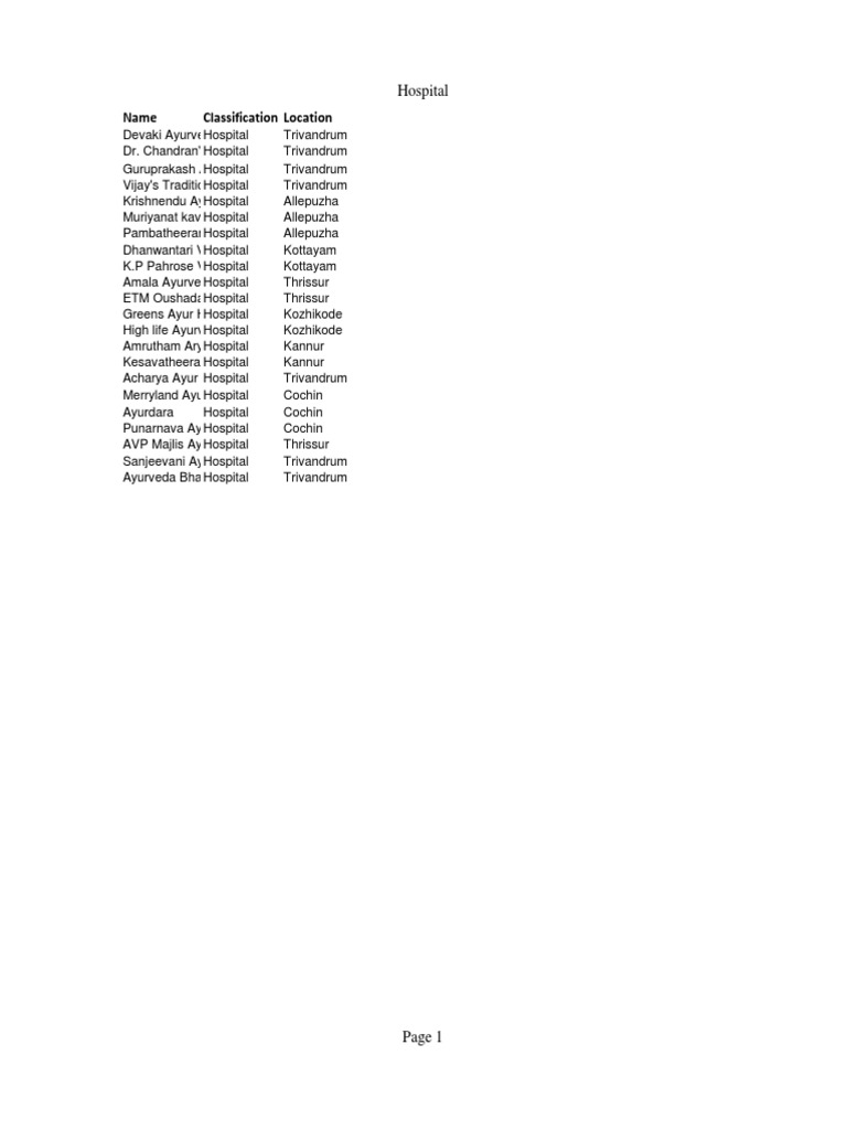 Ayurveda Hospital Retreats Resorts Classifications Ver 3 PDF