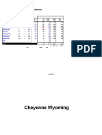 Cheyenne Wyoming: This Is Confidential Information and Cannot Be Used by Outside Parties
