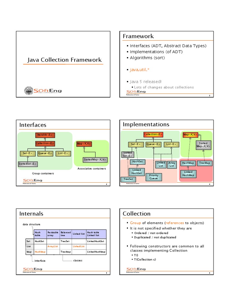Java Collections for Developers | PDF | Data | Computer Programming