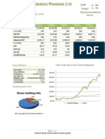 Aurobindo Pharma