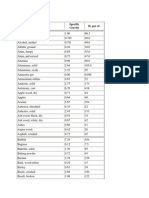 Specific Gravity and Weight of Material