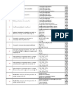 Teste Agrochimie 1