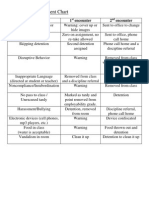 Classroom Management Chart