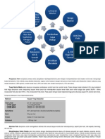 Dislipidemia (Terapi Non Farmakologi)